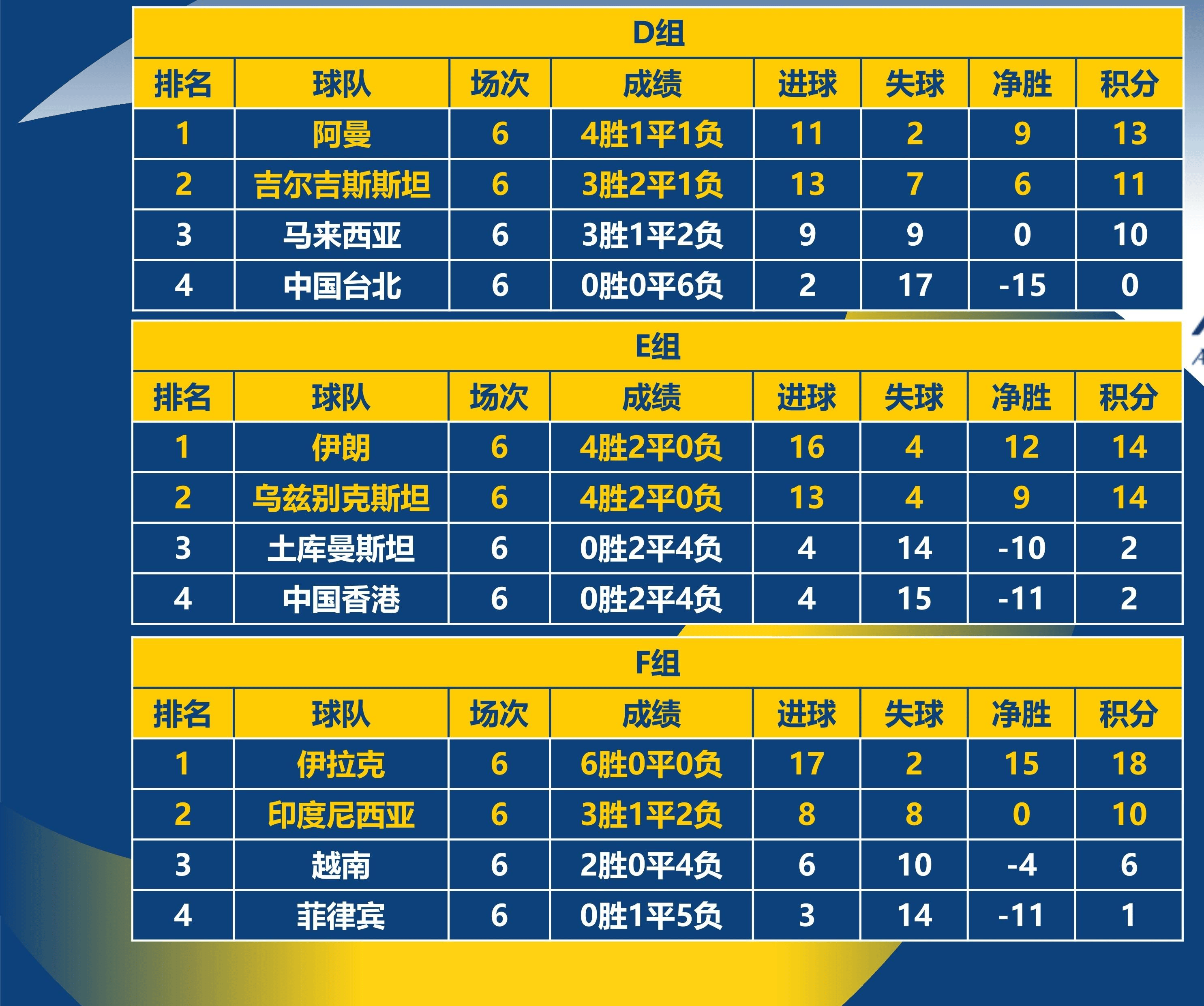 世预赛亚洲区18强(世预赛亚洲区18强抽签)