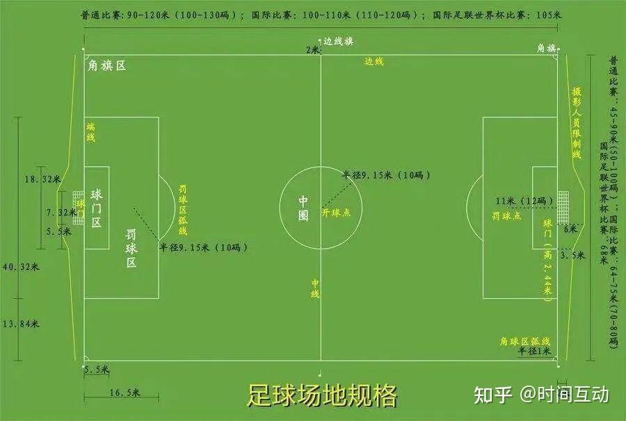 详细阅读:足球规则入门基本知识(足球规则入门基本知识大全) 足球规则入门基本知识(足球规则入门基本知识大全)